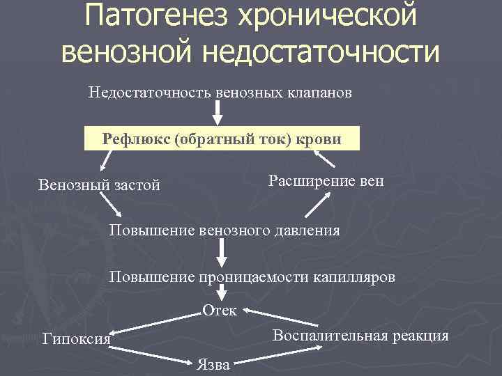 Недостаточность клапанов бпв справа