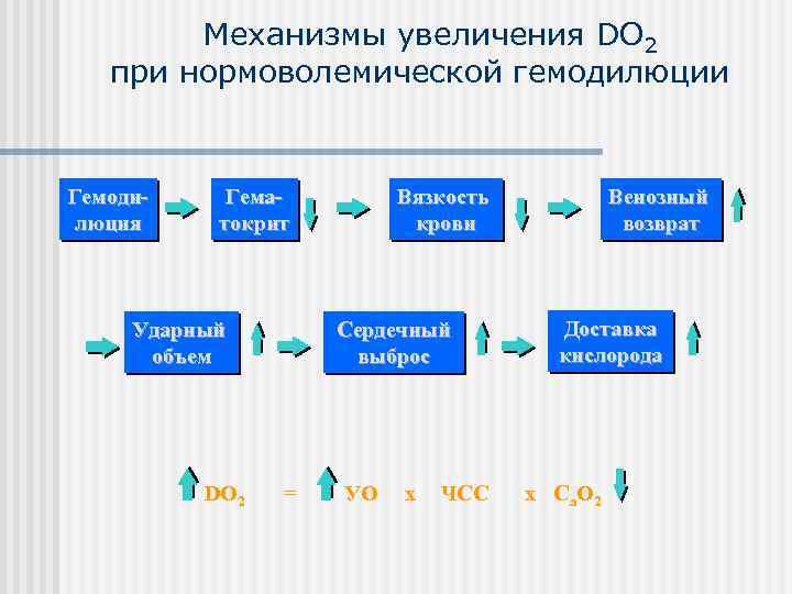 Механизмы роста