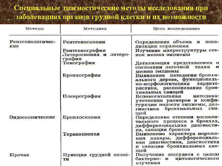 Заболевания молочной железы факультетская хирургия презентация