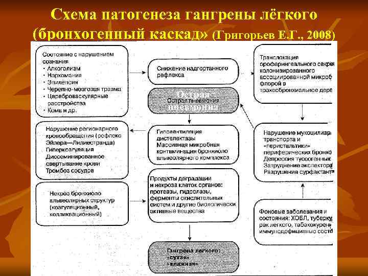 Факультетская хирургия в схемах и таблицах