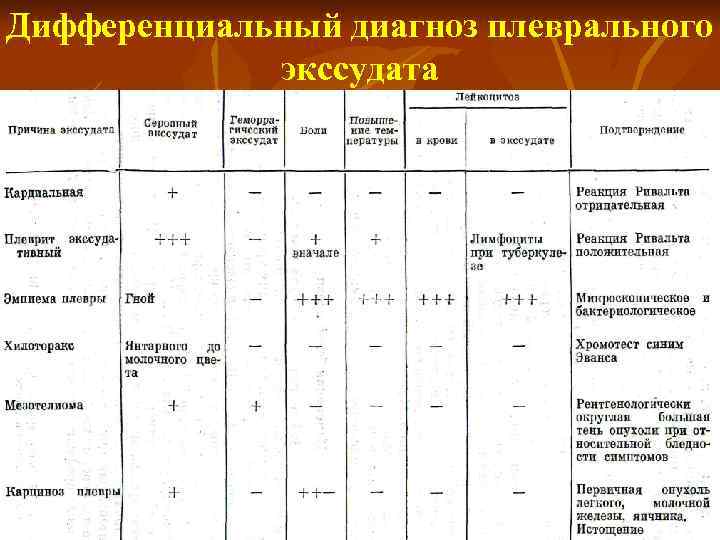 Схема истории болезни по факультетской терапии