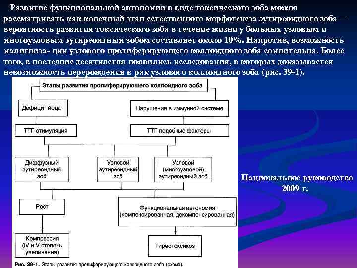 Развитие функциональной автономии в виде токсического зоба можно рассматривать как конечный этап естественного морфогенеза