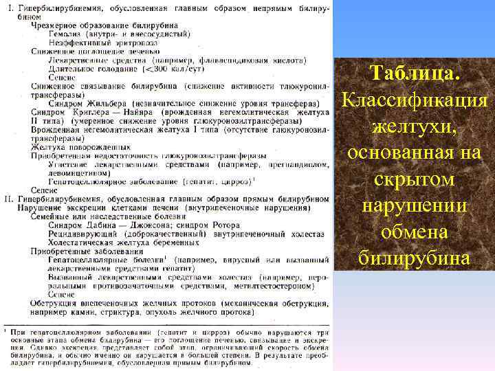 Таблица. Классификация желтухи, основанная на скрытом нарушении обмена билирубина 