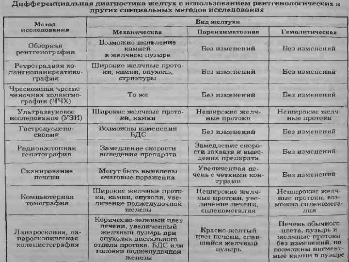 План обследования пациента с желтухой