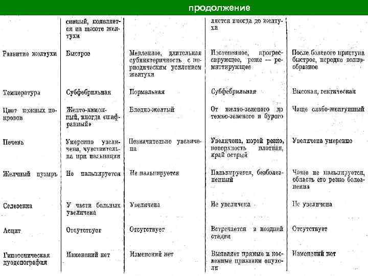 продолжение 