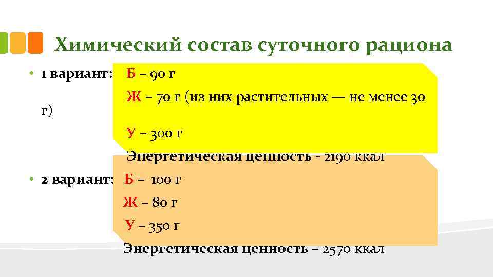 Химический состав суточного рациона • 1 вариант: Б – 90 г г) Ж –