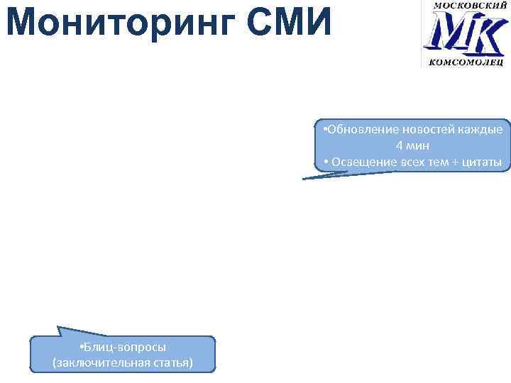 Мониторинг СМИ • Обновление новостей каждые 4 мин • Освещение всех тем + цитаты