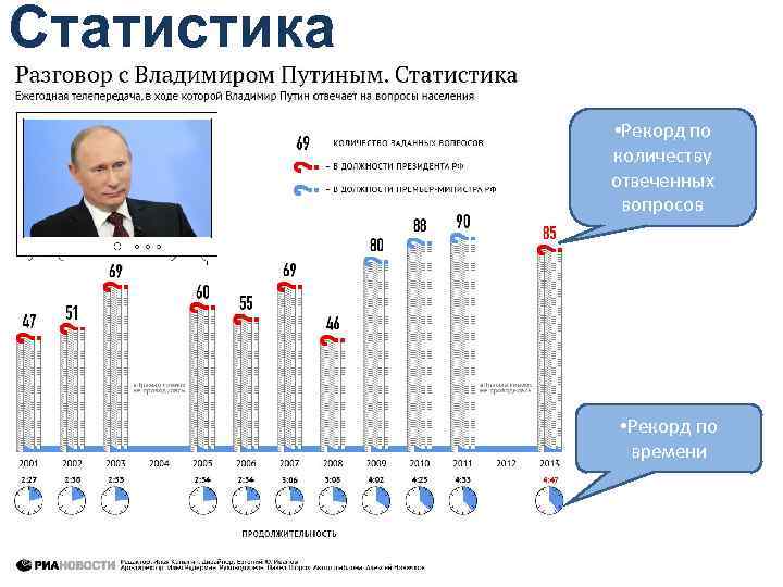 Статистика • Рекорд по количеству отвеченных вопросов • Рекорд по времени 