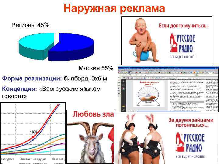 Наружная реклама Регионы 45% Москва 55% Форма реализации: билборд, 3 х6 м Концепция: «Вам