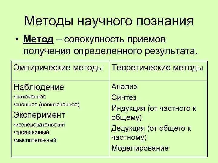 Научное познание егэ