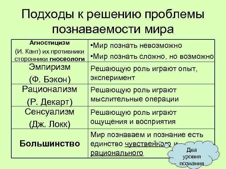 План познание мира обществознание