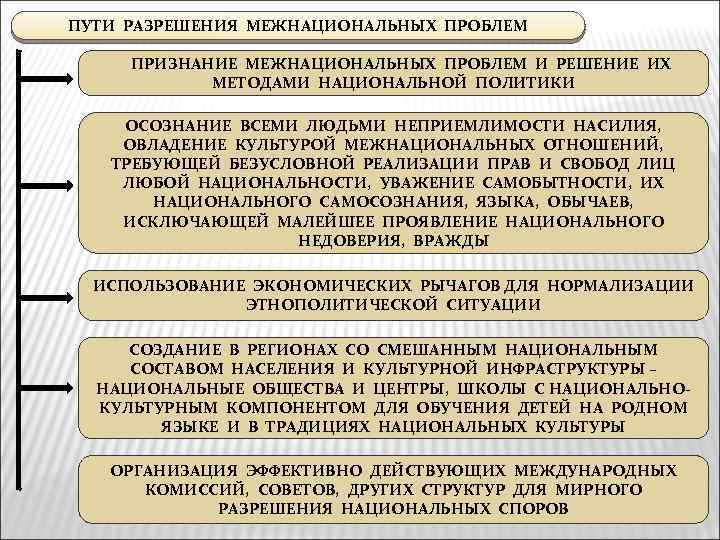 Сложный план межнациональные конфликты и пути их разрешения