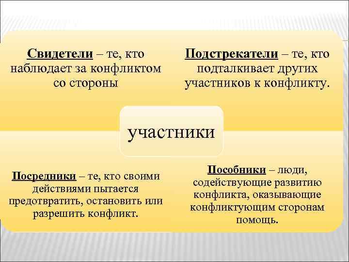 Свидетели – те, кто наблюдает за конфликтом со стороны Подстрекатели – те, кто подталкивает