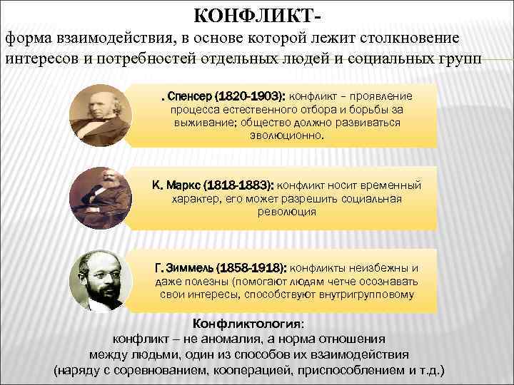 КОНФЛИКТформа взаимодействия, в основе которой лежит столкновение интересов и потребностей отдельных людей и социальных