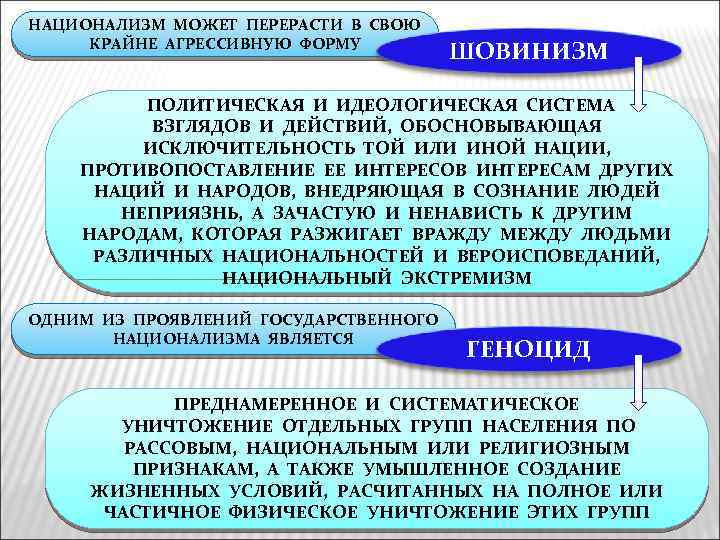 НАЦИОНАЛИЗМ МОЖЕТ ПЕРЕРАСТИ В СВОЮ КРАЙНЕ АГРЕССИВНУЮ ФОРМУ ШОВИНИЗМ ПОЛИТИЧЕСКАЯ И ИДЕОЛОГИЧЕСКАЯ СИСТЕМА ВЗГЛЯДОВ