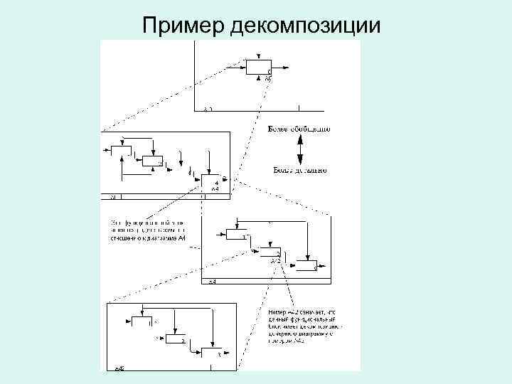 Пример декомпозиции 