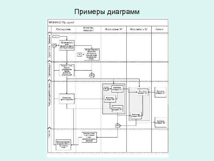 Примеры диаграмм 
