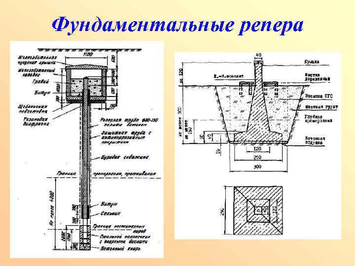 Фундаментальные репера 