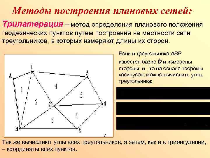 Методы построения