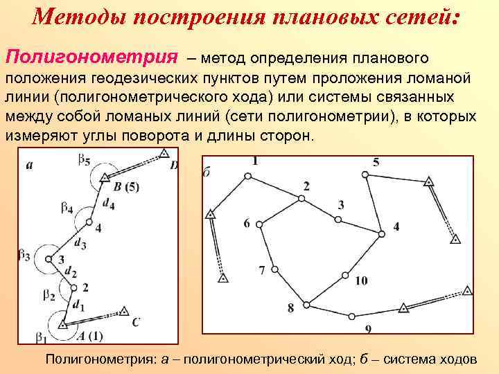 Принципы построения геодезических сетей