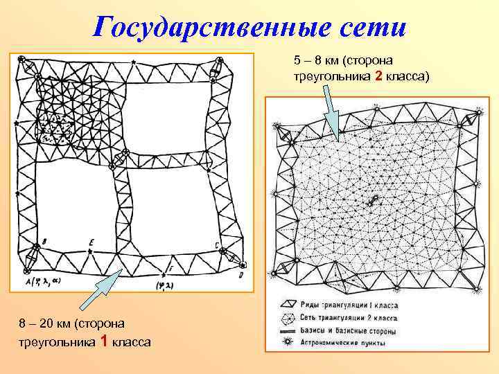 Государственные сети 5 – 8 км (сторона треугольника 2 класса) 8 – 20 км