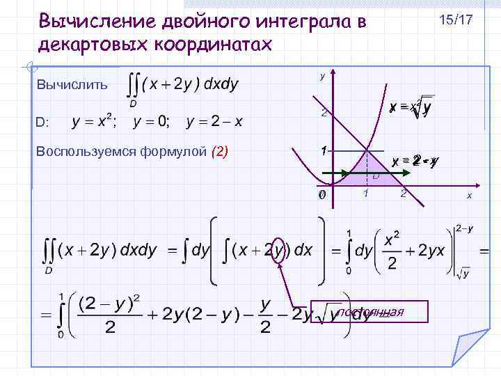 Презентация геометрический смысл интеграла