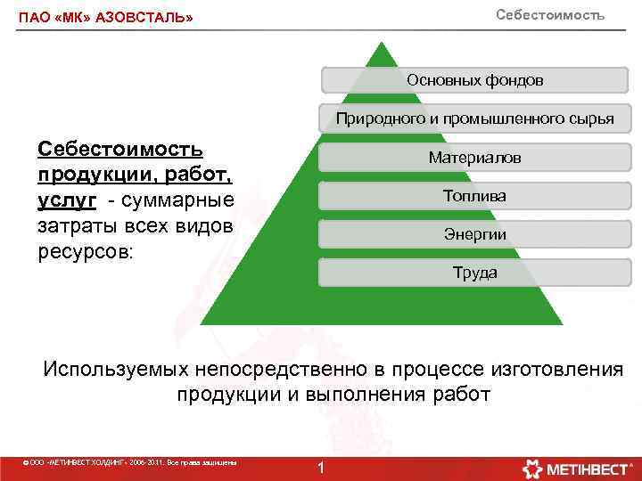 Себестоимость ПАО «МК» АЗОВСТАЛЬ» Основных фондов Природного и промышленного сырья Себестоимость продукции, работ, услуг
