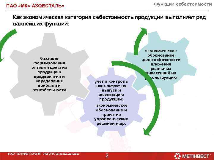 Функции себестоимости ПАО «МК» АЗОВСТАЛЬ» Как экономическая категория себестоимость продукции выполняет ряд важнейших функций: