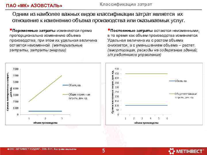 ПАО «МК» АЗОВСТАЛЬ» Классификация затрат Одним из наиболее важных видов классификации затрат является их