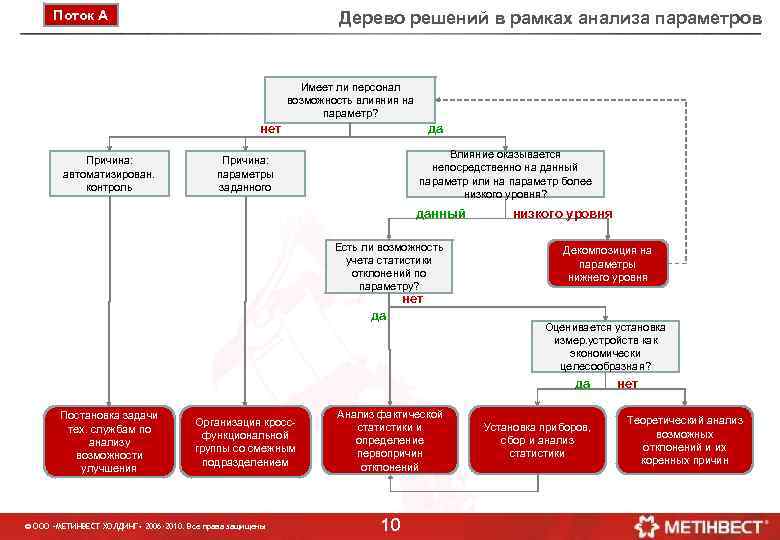 В рамках анализа