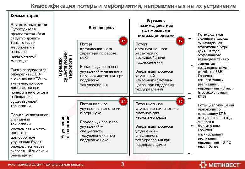 Классификация потерь и мероприятий, направленных на их устранение Комментарий: Поскольку потенциал улучшения технологии определить