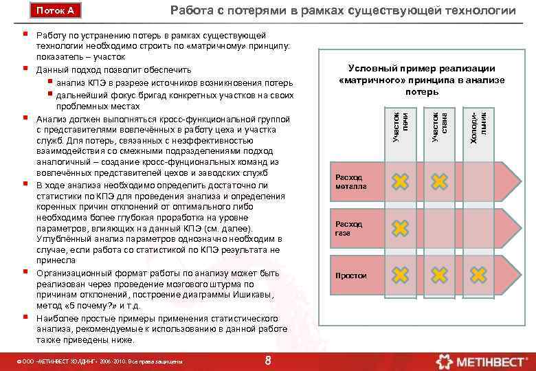 § § © ООО «МЕТИНВЕСТ ХОЛДИНГ» 2006 -2010. Все права защищены 8 Условный пример