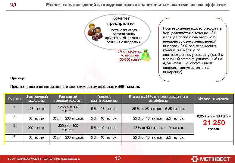 Расчет вознаграждений за предложения со значительным экономическим эффектом МД Комитет предприятия Постановка задач, рассмотрение