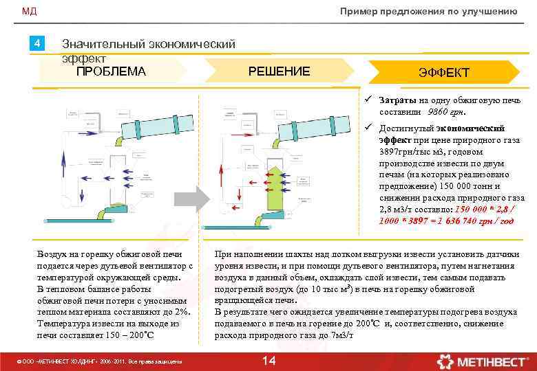 Пример предложения по улучшению МД 4 Значительный экономический эффект ПРОБЛЕМА РЕШЕНИЕ ЭФФЕКТ ü Затраты