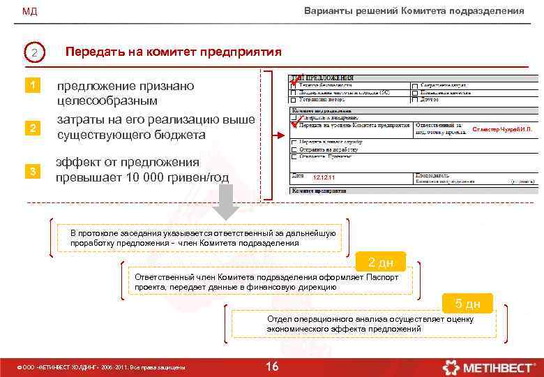 Варианты решений Комитета подразделения МД 2 1 2 3 Передать на комитет предприятия ü