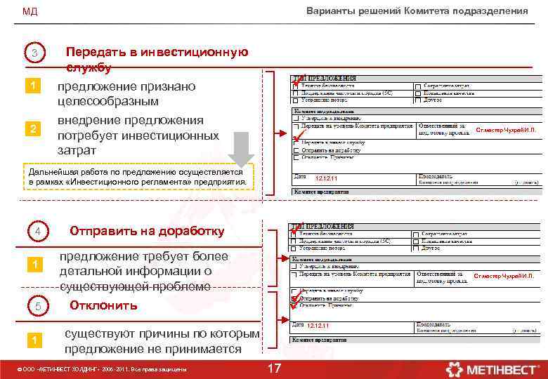 Варианты решений Комитета подразделения МД 3 1 2 Передать в инвестиционную службу ü предложение