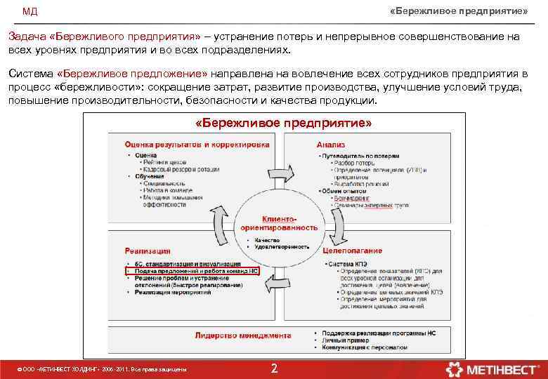  «Бережливое предприятие» МД Задача «Бережливого предприятия» – устранение потерь и непрерывное совершенствование на