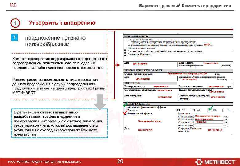 МД 1 1 Варианты решений Комитета предприятия Утвердить к внедрению предложение признано целесообразным ПАО