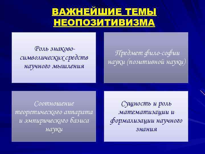 ВАЖНЕЙШИЕ ТЕМЫ НЕОПОЗИТИВИЗМА Роль знаково символических средств научного мышления Предмет фило софии науки (позитивной