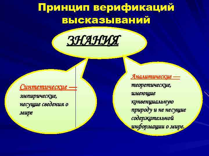 Искусственное знание. Синтетическое познание. Аналитическое и синтетическое, знания философия. Синтетическое знание. Синтез познание целого в единстве и взаимосвязи его частей.