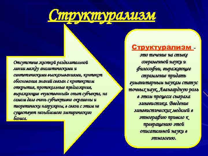 Понятие структурализма. Структурализм. Основные идеи структурализма в философии. Структурализм в психологии.