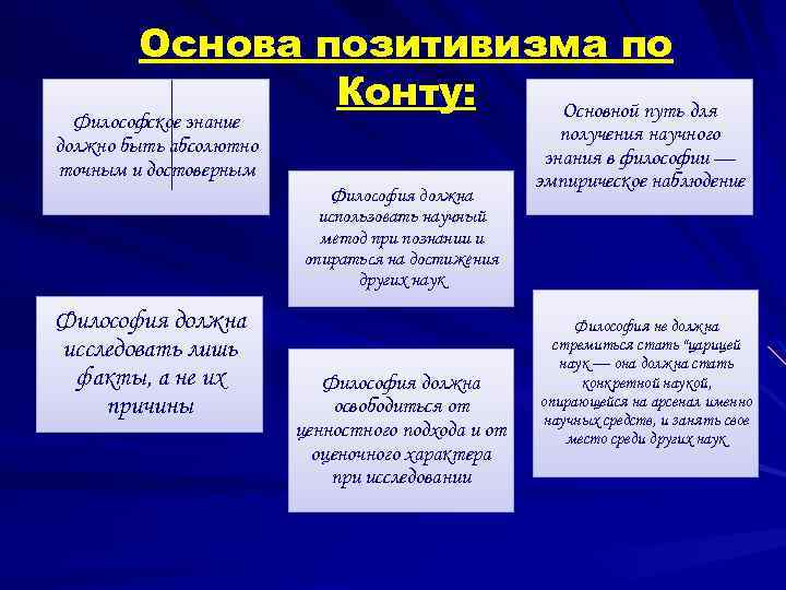 Одной из основных проблем неклассической западной философии является смена философской картины мира