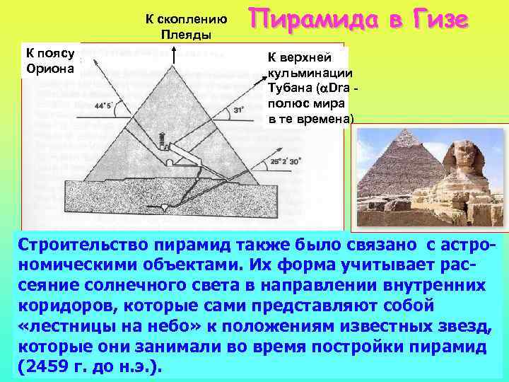 К скоплению Плеяды К поясу Ориона Пирамида в Гизе К верхней кульминации Тубана (
