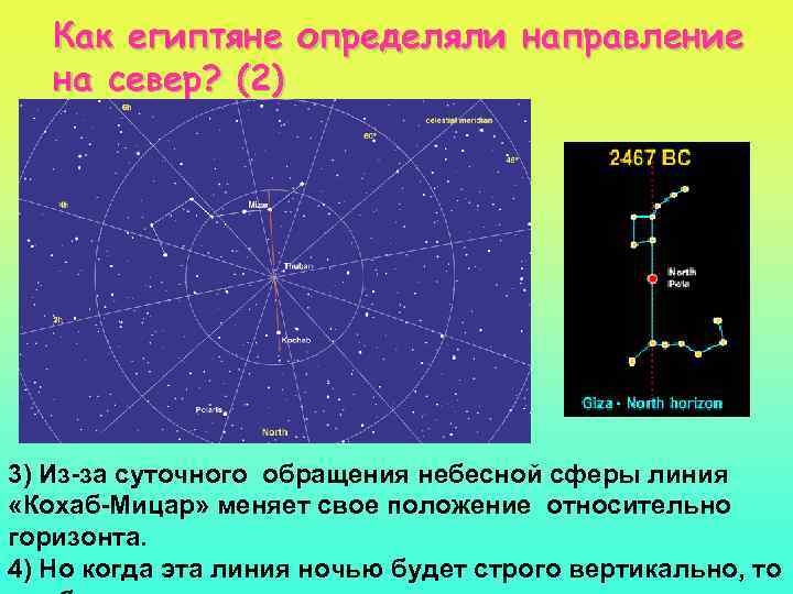 Как египтяне определяли направление на север? (2) 3) Из-за суточного обращения небесной сферы линия