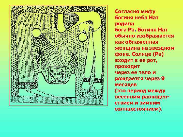 Согласно мифу богиня неба Нат родила бога Ра. Богиня Нат обычно изображается как обнаженная