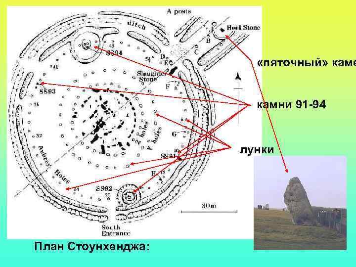  «пяточный» каме камни 91 -94 лунки План Стоунхенджа: 