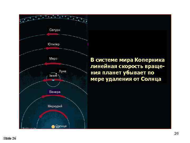 Сатурн Юпитер Марс Луна Земля В системе мира Коперника линейная скорость вращения планет убывает