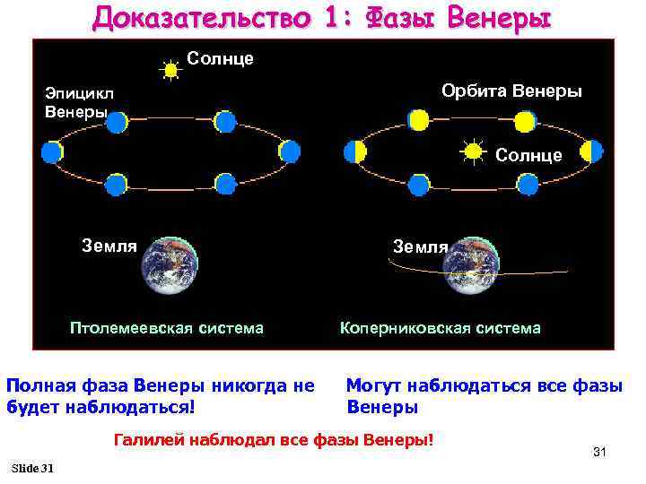 Фазы венеры и меркурия презентация