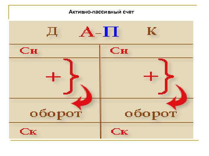 Активно-пассивный счет 