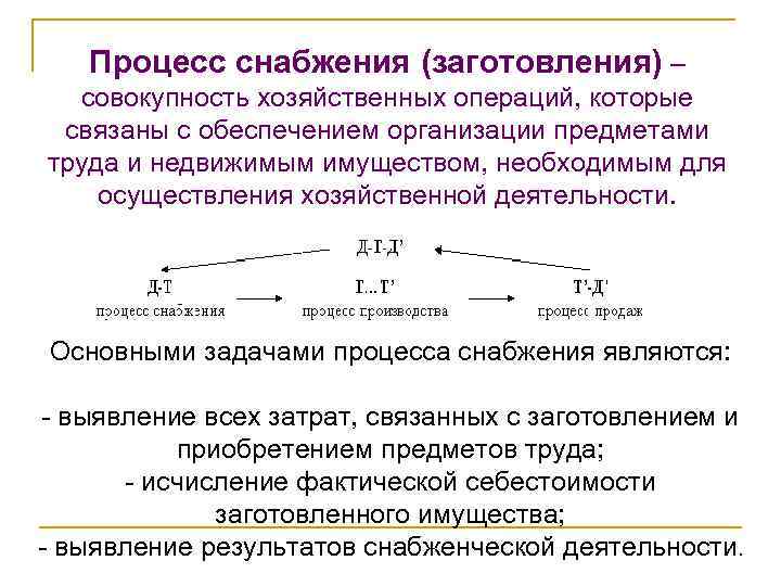 Операции процесса снабжения